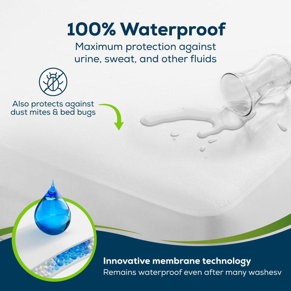 Sensalou Waterproof Fitted Sheet 80X160 Cm – Soft Leakproof Mattress Protector For Children’s Beds – Breathable, Quiet & Washable At 95 C –