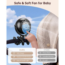POPERFUN Portable Pram FanRechargeable Clip On Fan for StrollerDigital