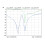 50KHz -1.5GHz -H Vector Network Analyzer 2.8" Touchscreen Shortwave MF  VHF Antenna Analyzer Hugen Version 5