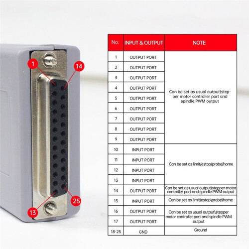 NC200 USB Adapter Controller RTM200 200KHz LPT Parallel to USB for Mach3 CNC Control Applications 2