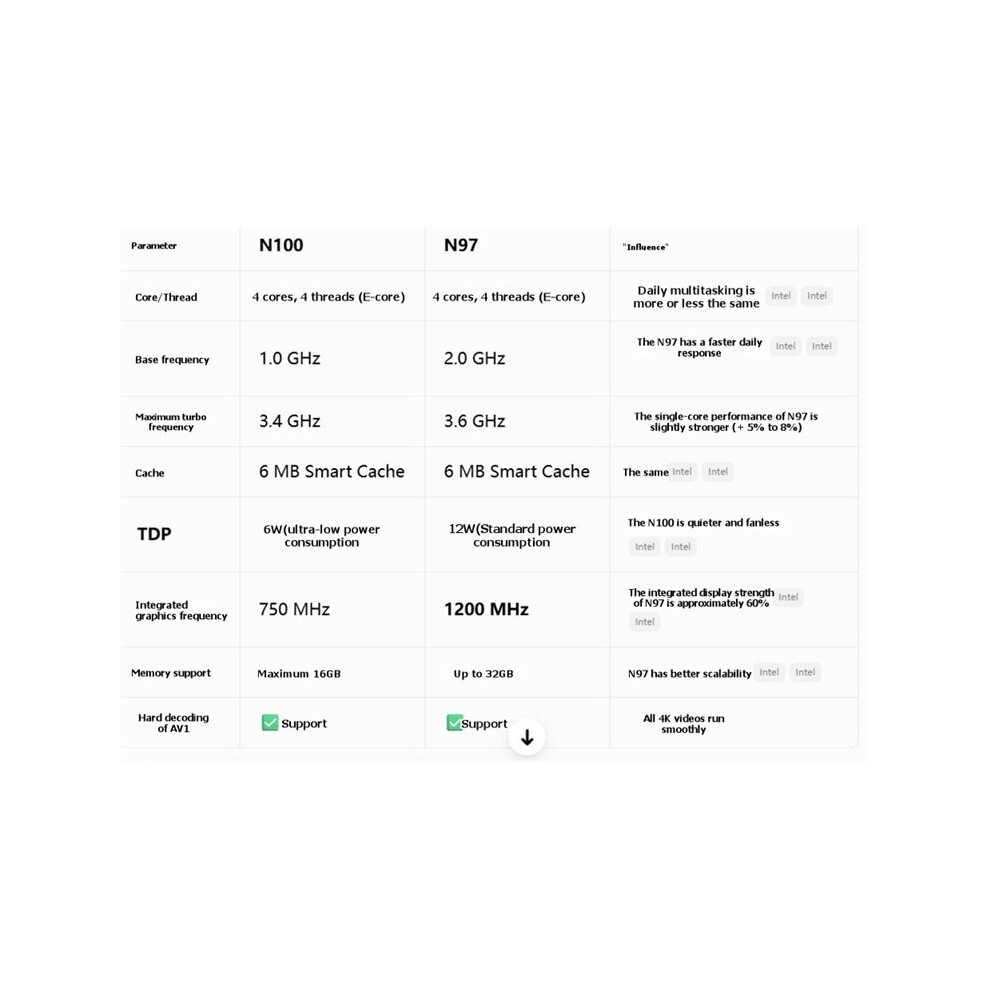 Multiple Cpu Computer N97 Fanless PC Dual-Core Processor DDR4 32GB Video Memory SSD/HDD ...