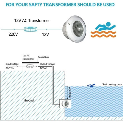 Φως πισίνας LED 18W RGBW Par56, Φως πισίνας LED, IP68