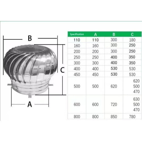 Robust and durable wind turbine rotating smoke extractor, Ø160 1