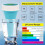 Waterkwaliteitstester 6-in-1, pH- en chloormeter met Bluetooth 2