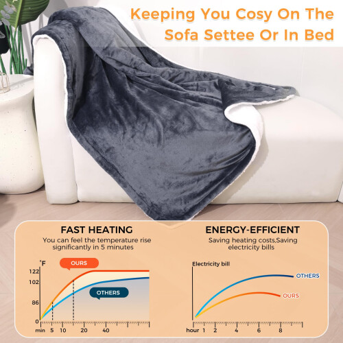 PROALLER Heated Blanket Electric Throw 160x130CM 2