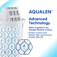 AQUAPHOR Filter Cartridge A5 2 Pack - Filters Limescale - Chlorine