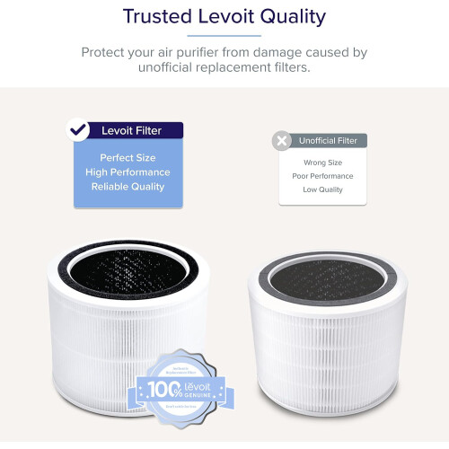 Levoit Levoit Core 200SRF Genuine Air Purifier Filter 3in1 HEPA HighEfficiency Act 2