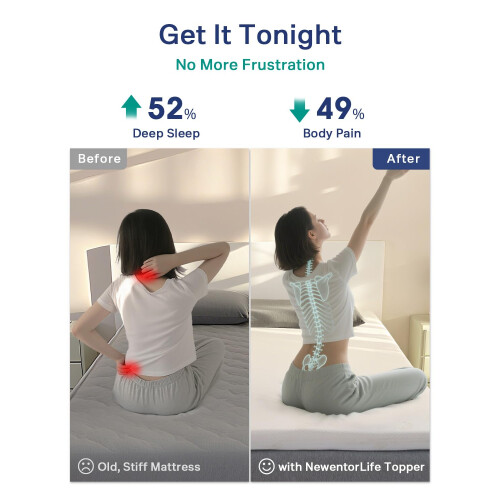 Mattress Topper Double Bed, Orthopaedic Pressure Relief Memory Foam 2