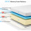 wowttrelax Memory Foam Mattress 4FT Small Double Mattress Medium Firm Soft 3