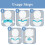 30 Pcs Biodegradable Stool Collection Sheets, Collection Paper, Disposable Stool Sample Collection Kit,for Stool Testing 5