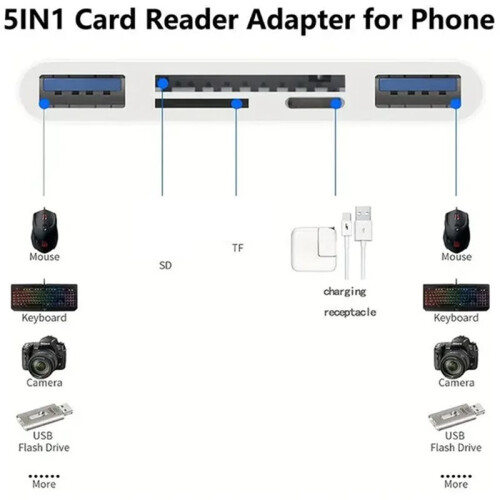 Three-Wire 5-in-1 Card Reader, Multi-Function OTG Converter, High-Speed Transmission Compatible for /Android/ 2