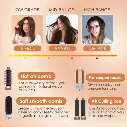 Επαγγελματικό Air Hair Styler 5 σε 1 Χαμηλού Θορύβου Μπούκλες Μαλλιών 2