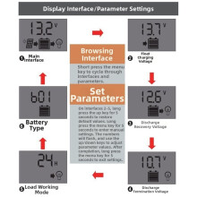 10-A-Solar-Laderegler mit LCD-Anzeige, Typ-C--Eingang, Kompatibel mit 12-V- und 24-V-Batterien
