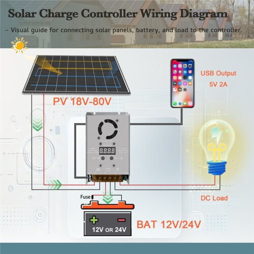 25A MPPT Step-Down Solar Charge Controller,720W Input 18-80V,Auto Step-Down for 12V/24V Lithium,Lead-Acid,Gel Battery 2