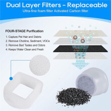 Ersatz-Wasserbrunnenfilter für Drinkwell 1/2 Gallone, 1 Gallone, 2 Gallonen, Avalon, Pagoda, Sedona Brunnen 12+12