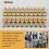 Brass 6.3 mm Connectors Female Spade Cable Terminals, 20 Piece 6