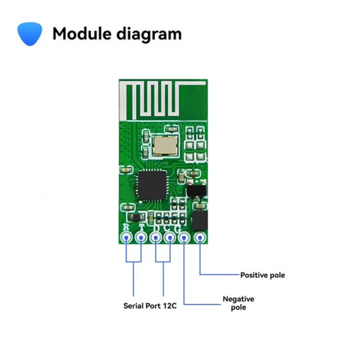 Drone Remote Identification Transmission Module BLE5.0 2Mbps Low-  Communication Module Run RID Broadcast