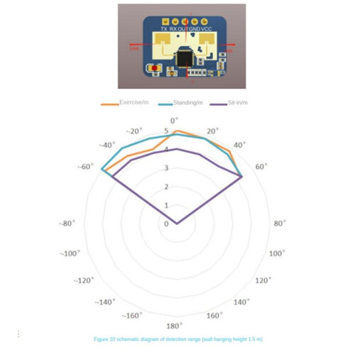 HLK-LD2410C 24G Human Presence Sensor Support BT Function App  Sensing Module FMCW Millimeter Wave Motion Detection 2