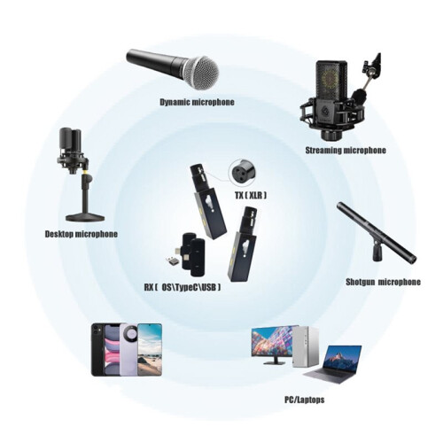 Convertitori di Sistema per Microfoni Cablati Ricaricabili In Microfoni Wireless, Inclusi Trasmettitori e Ricevitori per Microfoni Dinamici Cablati 1