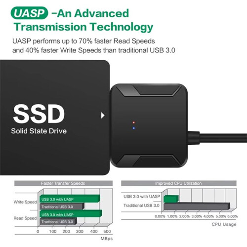 Cabo Adaptador  para USB 3.0 para Disco Rígido SSD HDD  III de 3,5/2,5 Polegadas, Conversor de Disco com Suporte para Plugue UE UASP 2
