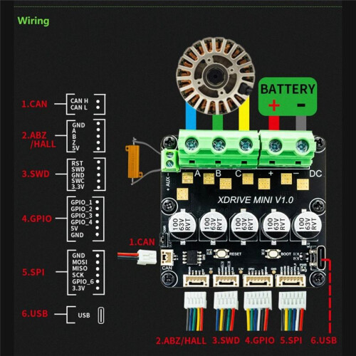 XDrive  High-Precision Brushless Servo Motor Controller, Based  ODrive3.6 with AS5047P  Board 2