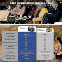 12000mah Emergency Weather Radio Hand Crank Radio Solar Radio Portable Am/fm/ Radio with Flashlight