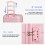 3 PCS Suitcase Set,Suitcase,Backpack,Toiletry Bag 6