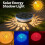 Wireless Operated Sun Light For Pools Showing Various pitches And Strong ABS Frame 8
