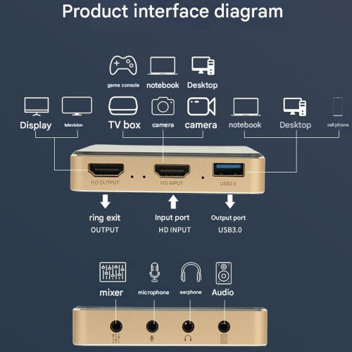 Highly Definition Video Capture Card 4K 60Hz Passthrough For Multiple Platforms 1