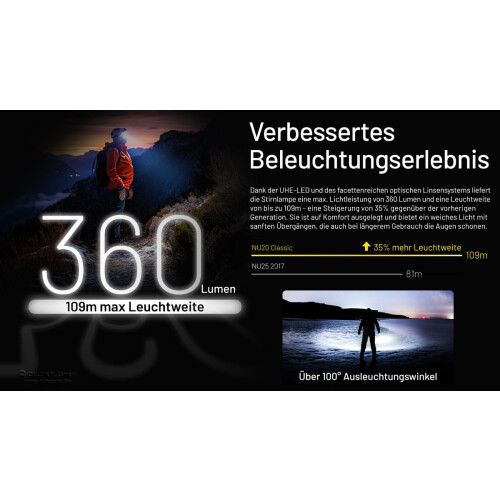 Nitecore NU20 1