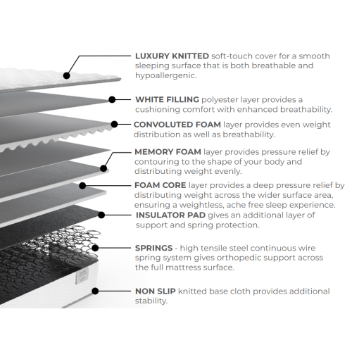 (Small Double) Essential Everyday Memory Ortho Firm Mattress 2