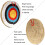 AUVIM Archery Targets for Backyard Hand-Made Straw Archery Target for 3