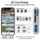 Dalimee 3-Port SD Card Reader for iPhone with Lightning/USB-C/USB-A Connectors, Memory Card Reader with SD, Micro SD and USB Slots, Digital Camera Ad 2