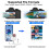 Dalimee 3-Port SD Card Reader for iPhone with Lightning/USB-C/USB-A Connectors, Memory Card Reader with SD, Micro SD and USB Slots, Digital Camera Ad 6