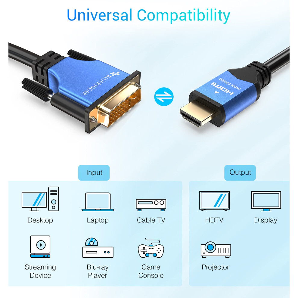Bluerigger Hdmi To Dvi Cable 3M (High-Speed, Bi-Directional Adapter Male To Male, Dvi-D 24+1, 1080P, Aluminum Shell) - Compatible With Raspberry Pi, 5006257096389