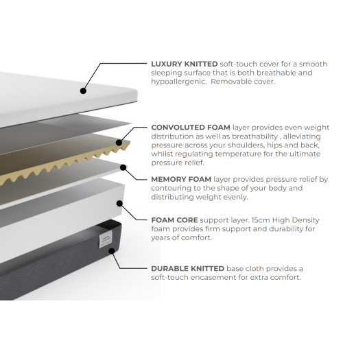 (Super King) Essential Airflow Memory Mattress 2