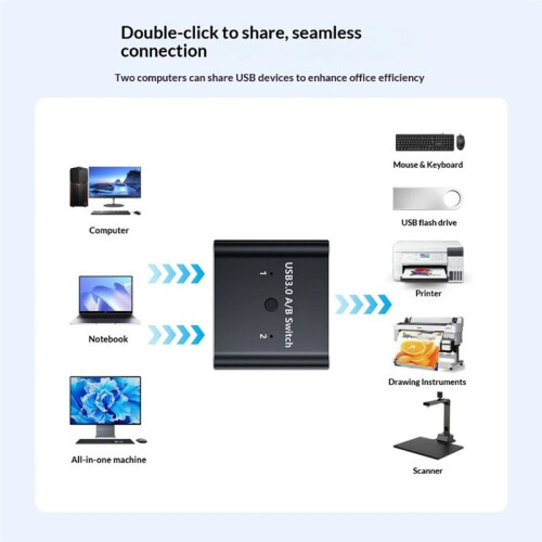 USB 3.0 ,2-in-1 Out,Bi-Directional USB KVM Switcher,Share Printer/Scanner,5Gbps High-Speed,for Win for  Linux 2