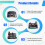 Automobile Crank Shaft Synchronization Signal Simulator Module 6-Channel Output Signal Generator Module with LED Display 6