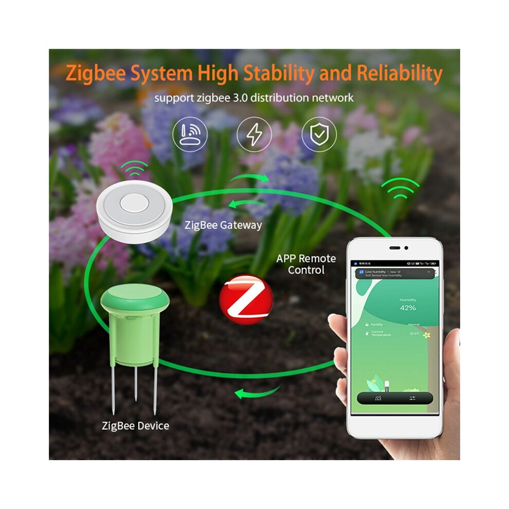 Tuya Zigbee Wireless Soil Tester Temperature And Humidity Meter Ip66 Waterproof Garden Automation Irrigation Detector 6033216032071