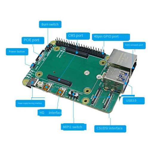 För Raspberry Pi CM5 Basic Expansion Board Typ A Compute Module 5 IO Base Board USB3.0 2