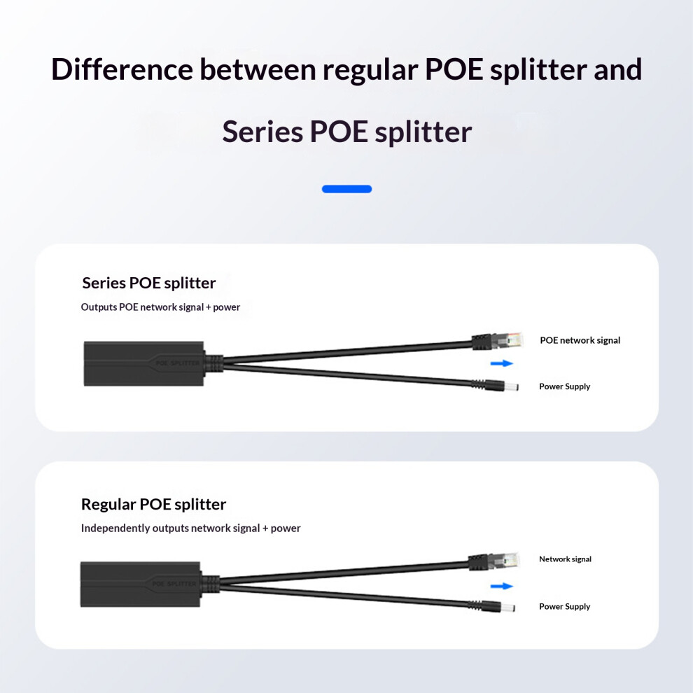 Easy Installation Gigabit Poe Splitter From 48V To 12V Poe Dc5.5x2.1mm Output 7695001206518