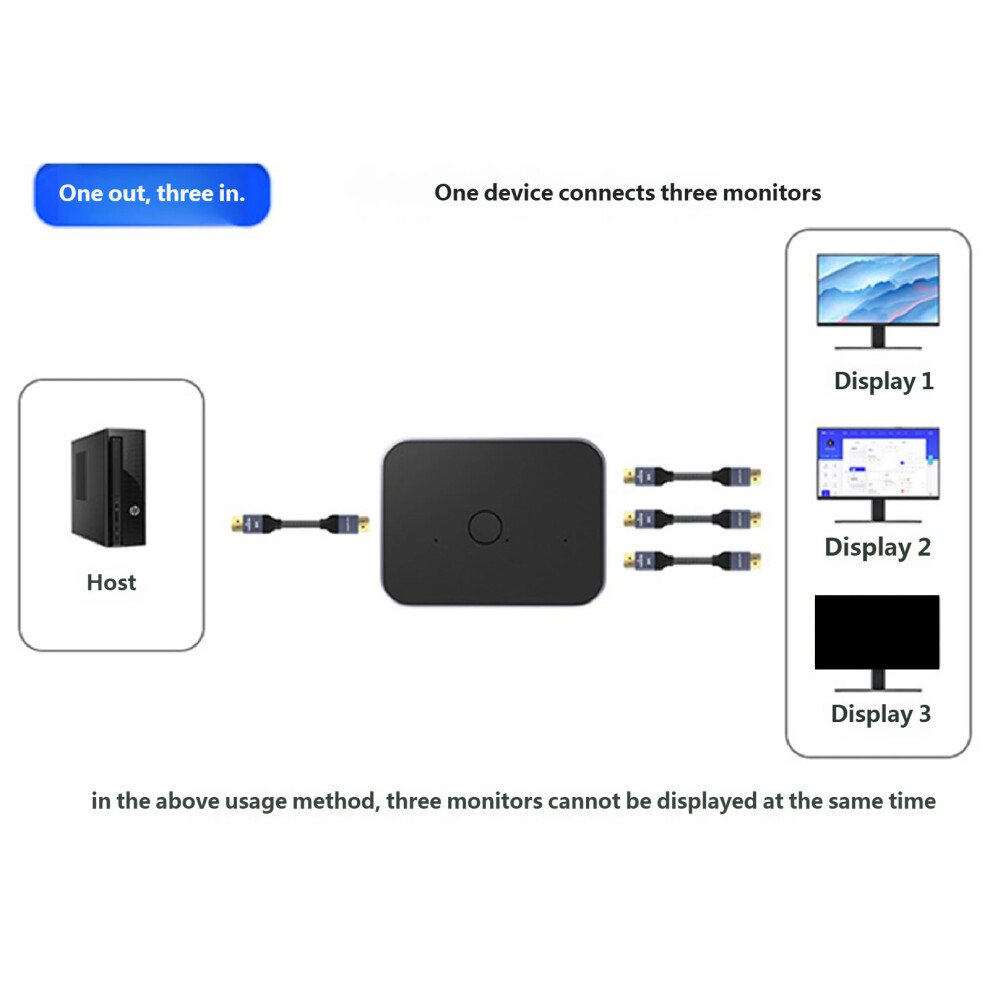 Multifunctional Switcher For Highly Refreshes Rate Video And Gaming 7695001218689