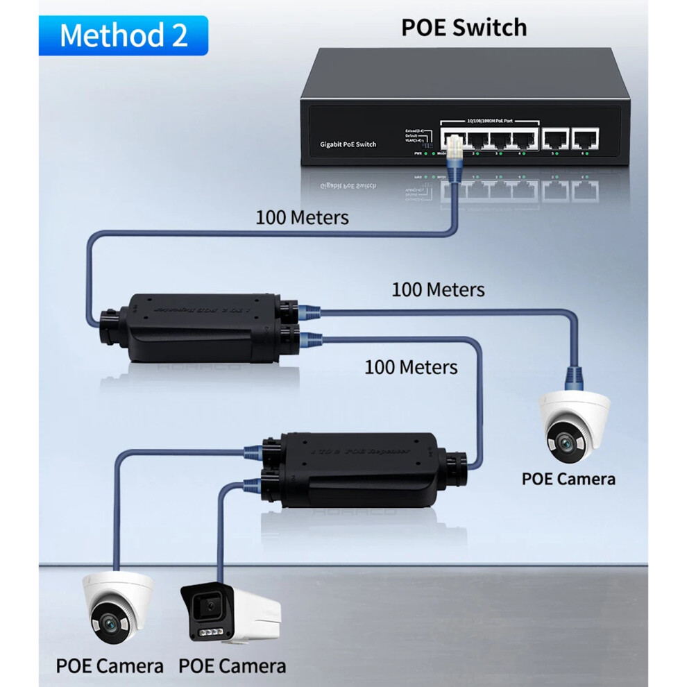 Efficient Power Over Ethernet Repeaters For Powering Multiple Devices Waterproof 7695001195973