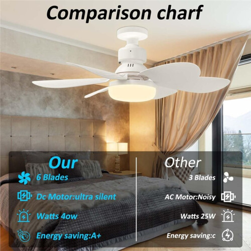 Ventilatore da Soffitto Silenzioso per Casa con Luce LED Notturna 40W e Telecomando 1