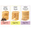 Farmhouse Biscuits Sugar Free Bundle | Pack of 3 | Chocolate Chip 1