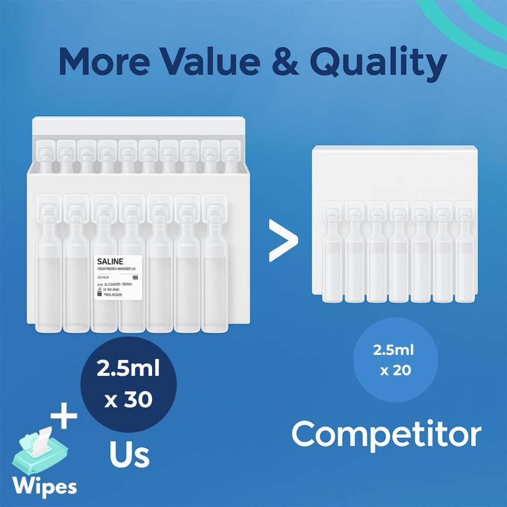 Nanacare Sterile Nacl 0.9% Saline Solution For Inhalation, 30 2.5 Ml Ampoules + 10 Cleaning Wipes, Isotonic Saline For Nebulizer & Inhaler, Inhaler For Adul