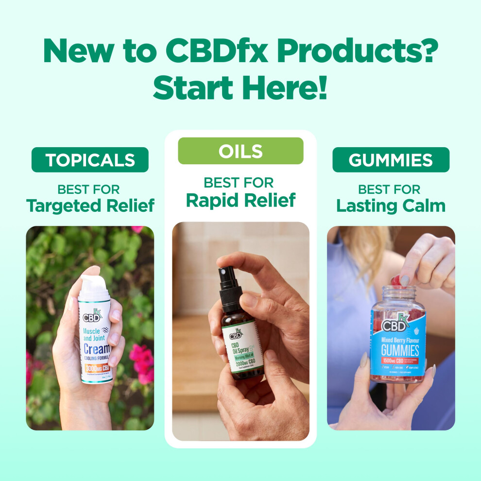 Cbdfx 2000Mg Cbd Spray High Strength Flavoured Cbd Oil Morning Mint Vegan Non-Gmo Blended With Mct Oil Improved Purity No Thc 30 Ml (40 Days)
