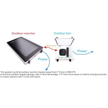 Ernitec Outdoor IP66 security box for Mini-PCs