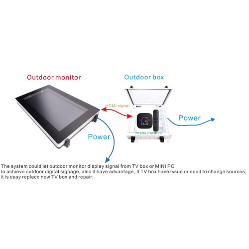 Ernitec Outdoor IP66 security box for Mini-PCs