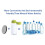 4pcs MicroDisc Water Filter Discs for  Fill and Go Water Filter Bottles Carafes 4